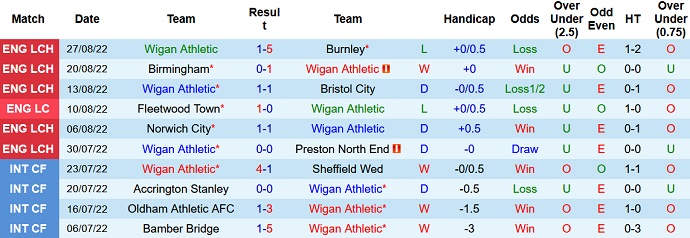 Nhận định, soi kèo Wigan vs West Brom, 1h45 ngày 31/8 - Ảnh 1