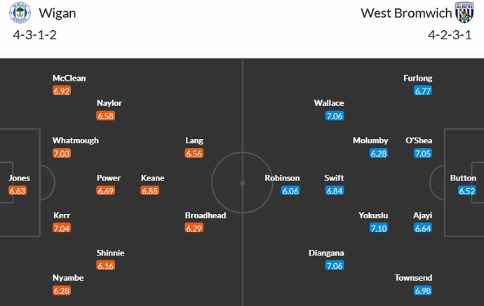 Nhận định, soi kèo Wigan vs West Brom, 1h45 ngày 31/8 - Ảnh 4