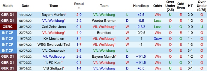 Nhận định, soi kèo Wolfsburg vs Schalke, 20h30 ngày 20/8 - Ảnh 1