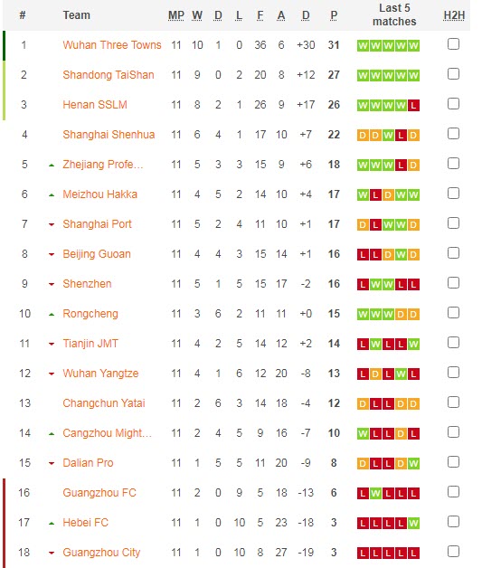 Nhận định, soi kèo Wuhan Three Towns vs Beijing Guoan, 18h30 ngày 12/8 - Ảnh 3