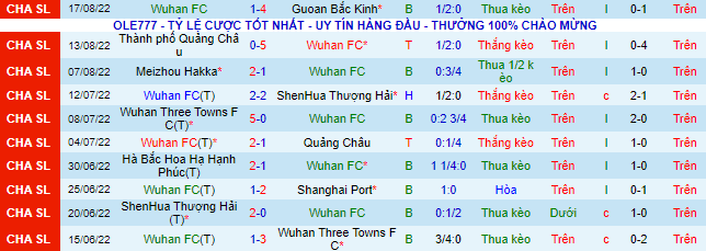 Nhận định, soi kèo Wuhan Yangtze vs Henan SSLM, 18h ngày 21/8 - Ảnh 2