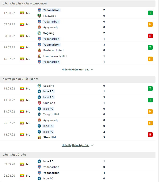 Nhận định, soi kèo Yadanarbon vs Ispe, 15h30 ngày 25/8 - Ảnh 1