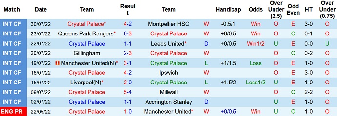 Phân tích kèo hiệp 1 Crystal Palace vs Arsenal, 2h00 ngày 6/8 - Ảnh 1