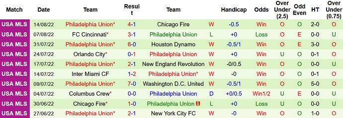 Phân tích kèo hiệp 1 Dallas vs Philadelphia, 8h00 ngày 18/8 - Ảnh 2