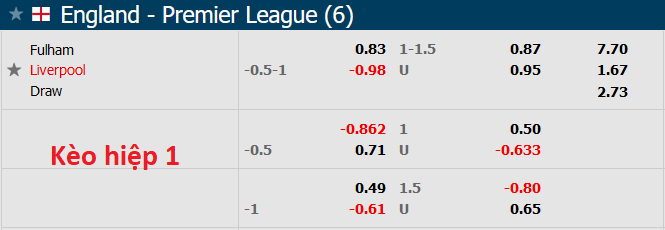 Phân tích kèo hiệp 1 Fulham vs Liverpool, 18h30 ngày 6/8 - Ảnh 1