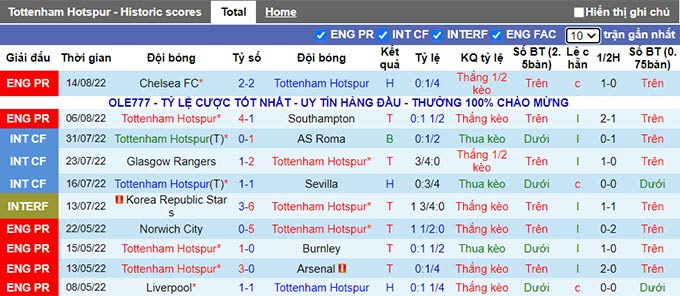 Phân tích kèo hiệp 1 Tottenham vs Wolves, 18h30 ngày 20/8 - Ảnh 1