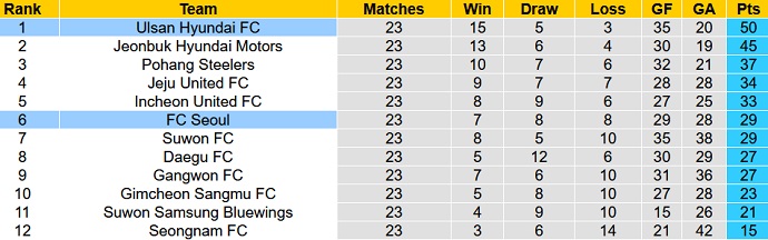 Phân tích kèo hiệp 1 Ulsan vs Seoul, 18h00 ngày 2/8 - Ảnh 5