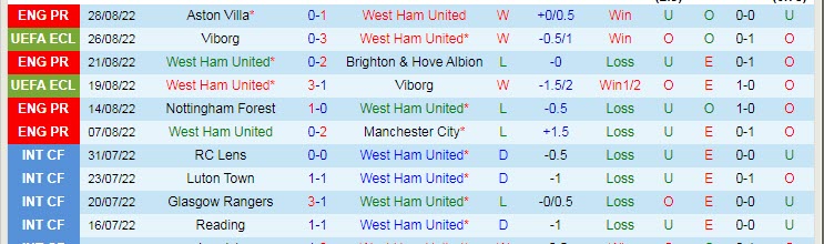 Phân tích kèo hiệp 1 West Ham vs Tottenham, 1h45 ngày 1/9 - Ảnh 1