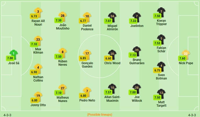 Phân tích kèo hiệp 1 Wolves vs Newcastle, 20h00 ngày 28/8 - Ảnh 5