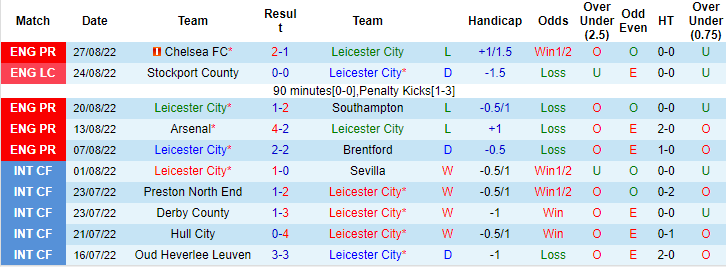 Sachin Bhat dự đoán Leicester vs MU, 2h ngày 2/9 - Ảnh 1