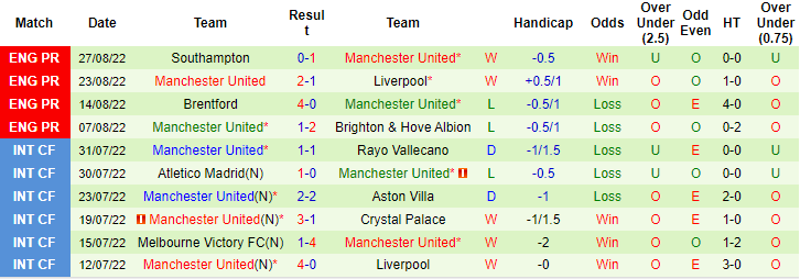 Sachin Bhat dự đoán Leicester vs MU, 2h ngày 2/9 - Ảnh 2