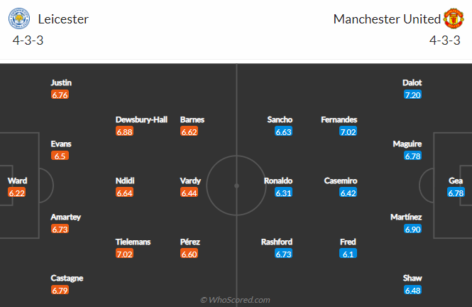 Sachin Bhat dự đoán Leicester vs MU, 2h ngày 2/9 - Ảnh 4