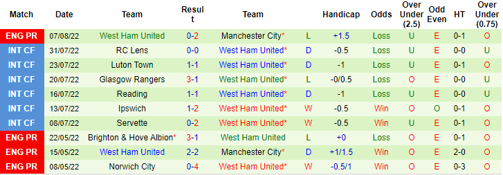 Shambhu Ajith dự đoán Nottingham Forest vs West Ham, 20h ngày 14/8 - Ảnh 2