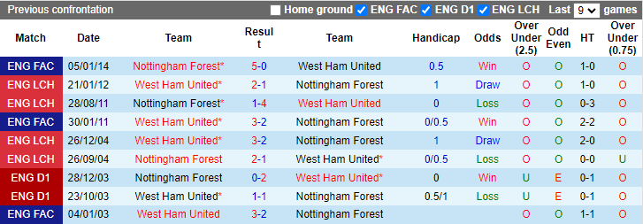 Shambhu Ajith dự đoán Nottingham Forest vs West Ham, 20h ngày 14/8 - Ảnh 3