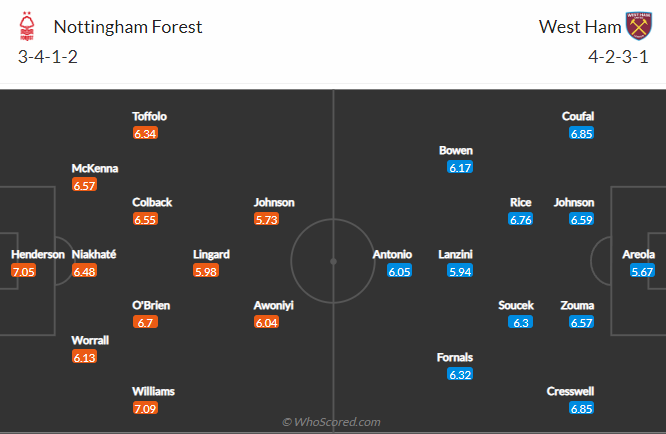 Shambhu Ajith dự đoán Nottingham Forest vs West Ham, 20h ngày 14/8 - Ảnh 4