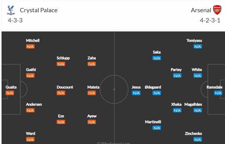 Soi bảng dự đoán tỷ số chính xác Crystal Palace vs Arsenal, 2h ngày 6/8 - Ảnh 5