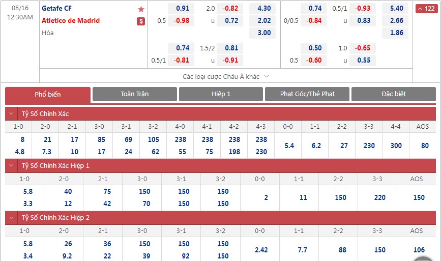 Soi bảng dự đoán tỷ số chính xác Getafe vs Atletico Madrid, 0h30 ngày 16/8 - Ảnh 1