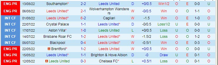 Soi bảng dự đoán tỷ số chính xác Leeds vs Chelsea, 20h ngày 21/8 - Ảnh 2