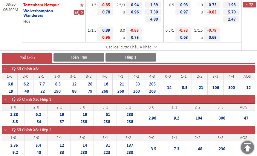Soi bảng dự đoán tỷ số chính xác Tottenham vs Wolves, 18h30 ngày 20/8 - Ảnh 1