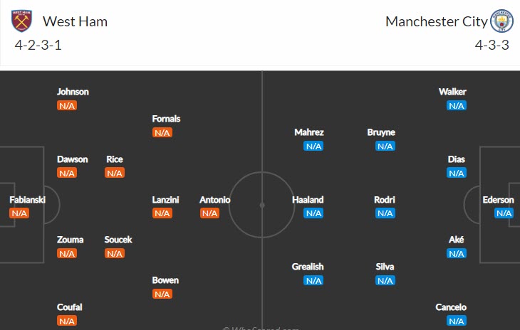 Soi bảng dự đoán tỷ số chính xác West Ham vs Man City, 22h30 ngày 7/8 - Ảnh 5