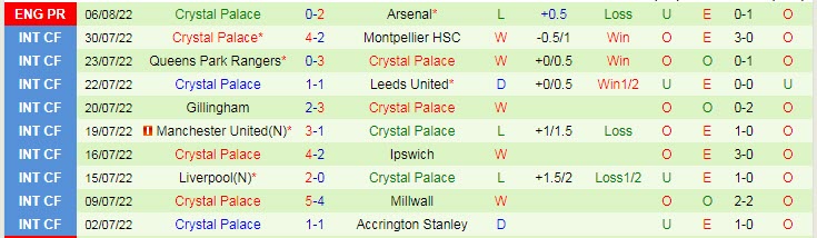 Soi bảng tỷ lệ cầu thủ Liverpool ghi bàn trận gặp Crystal Palace, 2h ngày 16/8 - Ảnh 3