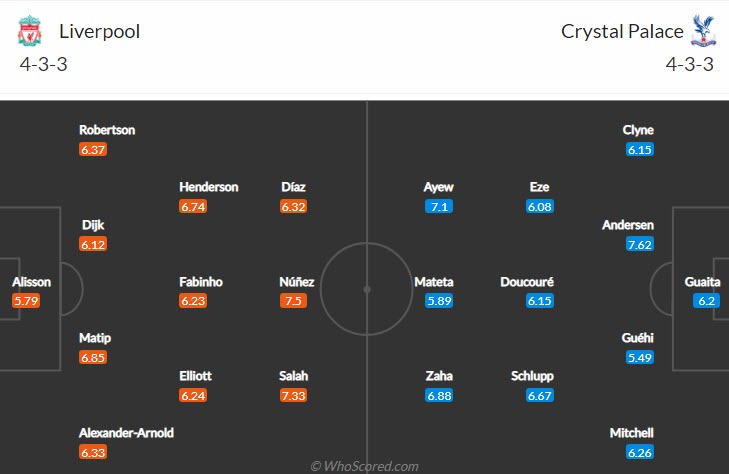 Soi bảng tỷ lệ cầu thủ Liverpool ghi bàn trận gặp Crystal Palace, 2h ngày 16/8 - Ảnh 5