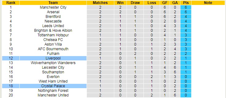 Soi bảng tỷ lệ cầu thủ Liverpool ghi bàn trận gặp Crystal Palace, 2h ngày 16/8 - Ảnh 6