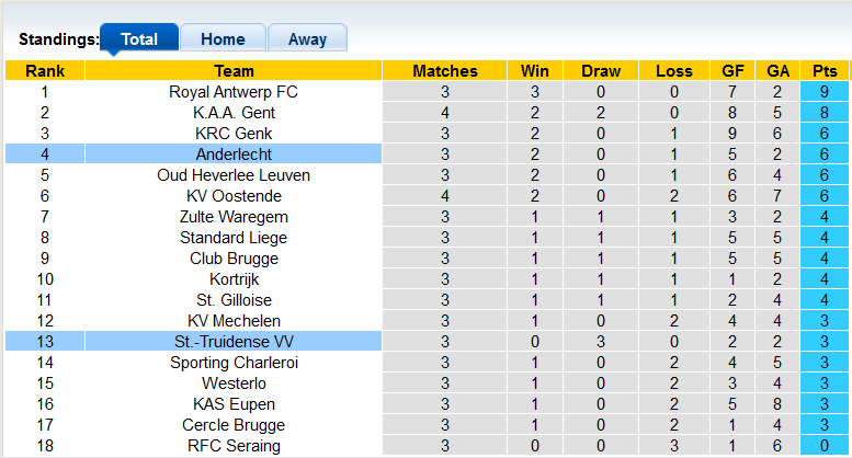 Soi kèo bóng đá Bỉ hôm nay 14/8: Sint-Truiden vs Anderlecht - Ảnh 1