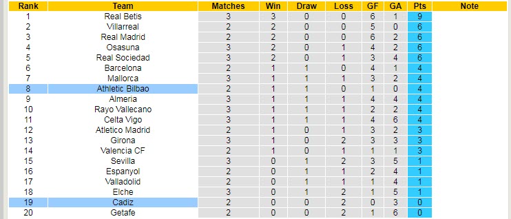 Soi kèo chẵn/ lẻ Cadiz vs Bilbao, 1h ngày 30/8 - Ảnh 6