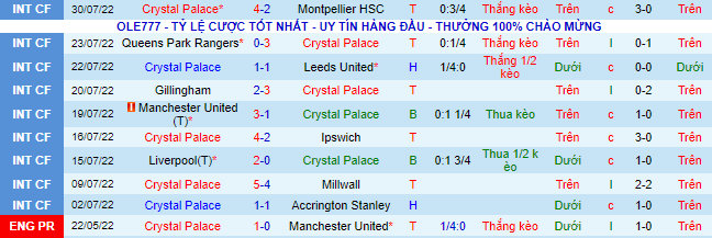 Soi kèo chẵn/ lẻ Crystal Palace vs Arsenal, 2h ngày 6/8 - Ảnh 3