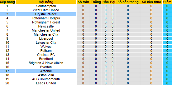 Soi kèo chẵn/ lẻ Crystal Palace vs Arsenal, 2h ngày 6/8 - Ảnh 5