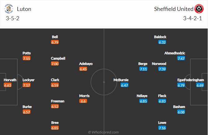 Soi kèo chẵn/ lẻ Luton Town vs Sheffield United, 2h ngày 27/8 - Ảnh 6