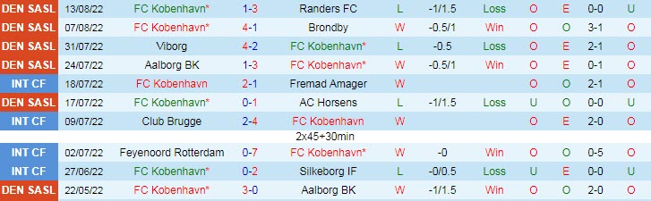 Soi kèo đặc biệt Copenhagen vs Trabzonspor, 2h ngày 17/8 - Ảnh 2