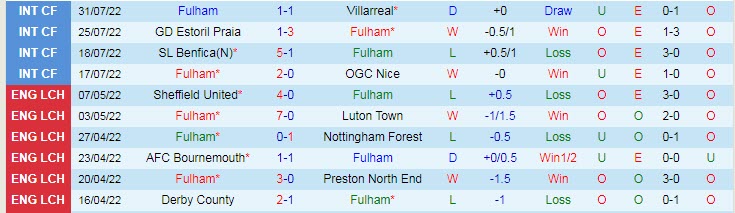 Soi kèo đặc biệt Fulham vs Liverpool, 18h30 ngày 6/8 - Ảnh 1