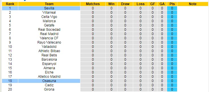 Soi kèo đặc biệt Osasuna vs Sevilla, 2h ngày 13/8 - Ảnh 5