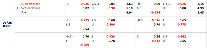 Soi kèo, dự đoán Macao Heerenveen vs Fortuna Sittard, 2h ngày 28/8 - Ảnh 1