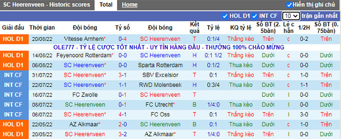 Soi kèo, dự đoán Macao Heerenveen vs Fortuna Sittard, 2h ngày 28/8 - Ảnh 2