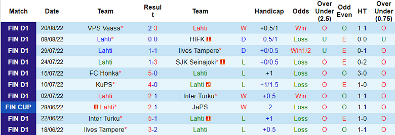 Soi kèo, dự đoán Macao Lahti vs Mariehamn, 22h ngày 26/8 - Ảnh 1