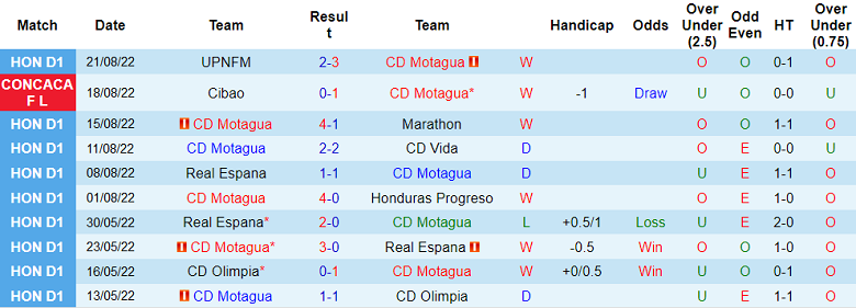 Soi kèo, dự đoán Macao Motagua vs Cibao, 7h ngày 25/8 - Ảnh 1