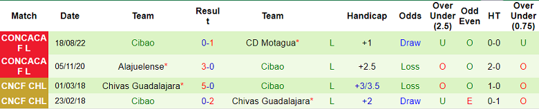 Soi kèo, dự đoán Macao Motagua vs Cibao, 7h ngày 25/8 - Ảnh 2