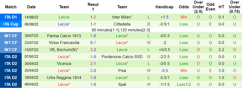 Soi kèo, dự đoán Macao Sassuolo vs Lecce, 1h45 ngày 21/8 - Ảnh 2