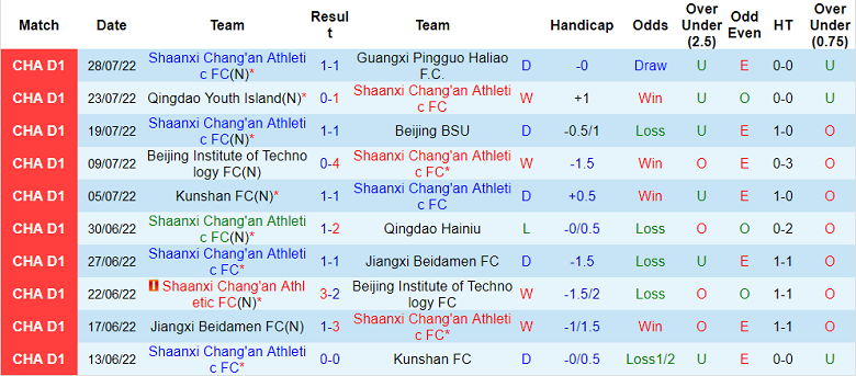 Soi kèo, dự đoán Macao Shaanxi Chang'an vs Sichuan Jiuniu, 15h ngày 1/8 - Ảnh 1