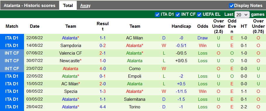 Soi kèo dự đoán Macao Verona vs Atalanta, 23h30 ngày 28/8 - Ảnh 2