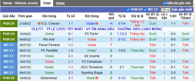 Soi kèo, dự đoán Macao Vizela vs Gil Vicente, 3h15 ngày 30/8 - Ảnh 1