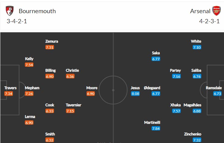 Soi kèo phạt góc Bournemouth vs Arsenal, 23h30 ngày 20/8 - Ảnh 4