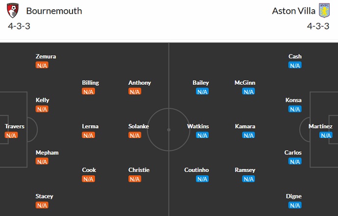 Soi kèo phạt góc Bournemouth vs Aston Villa, 21h00 ngày 6/8 - Ảnh 4