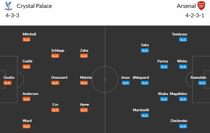 Soi kèo phạt góc Crystal Palace vs Arsenal, 2h00 ngày 6/8 - Ảnh 4