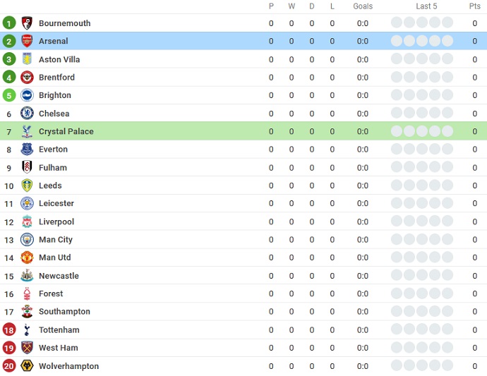 Soi kèo phạt góc Crystal Palace vs Arsenal, 2h00 ngày 6/8 - Ảnh 5