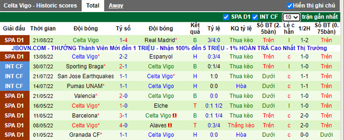 Soi kèo phạt góc Girona vs Celta Vigo, 01h00 ngày 27/8 - Ảnh 2