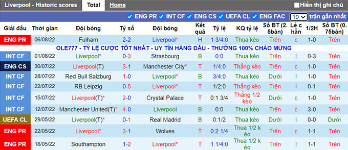 Soi kèo phạt góc Liverpool vs Crystal Palace, 2h ngày 16/8 - Ảnh 1